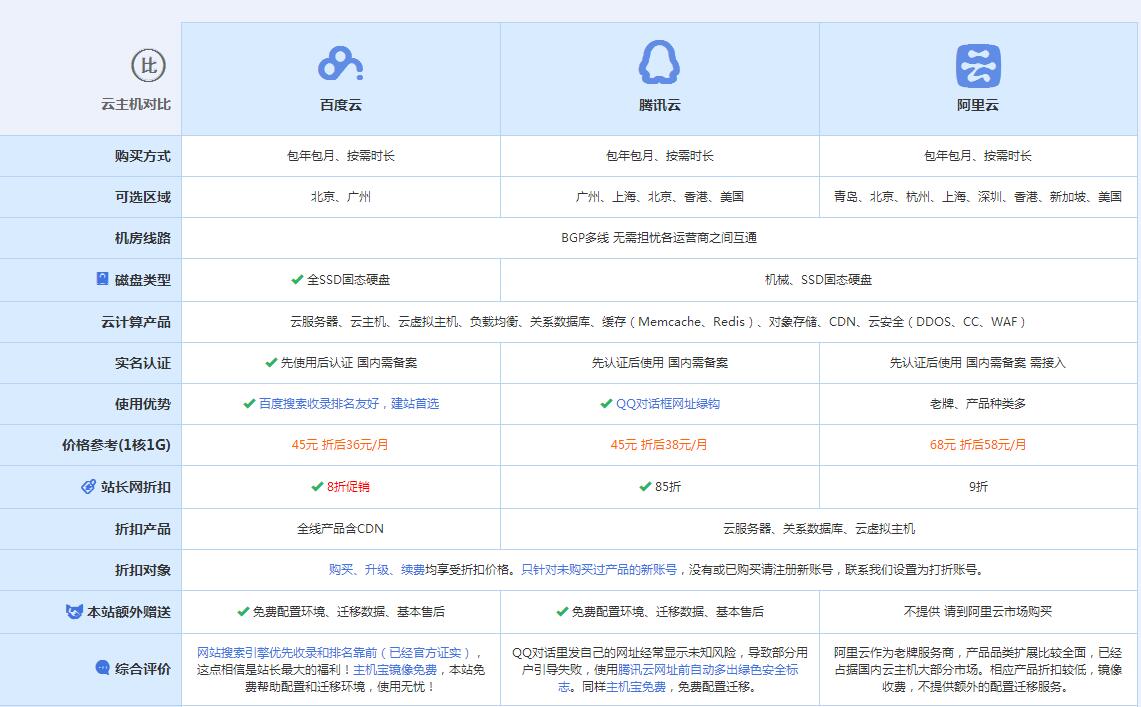 平谷云主机代理对比.jpg
